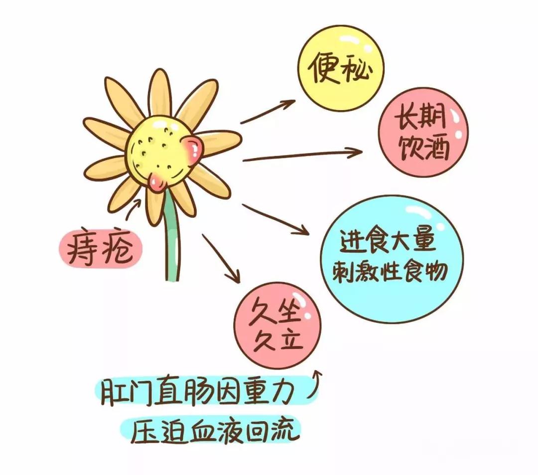 菊花残，满地伤，到了夏天好紧张！