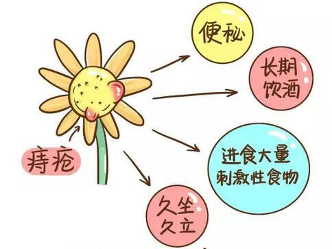 过节“嗨”过头，痔疮来“发飙”，怎么缓解？